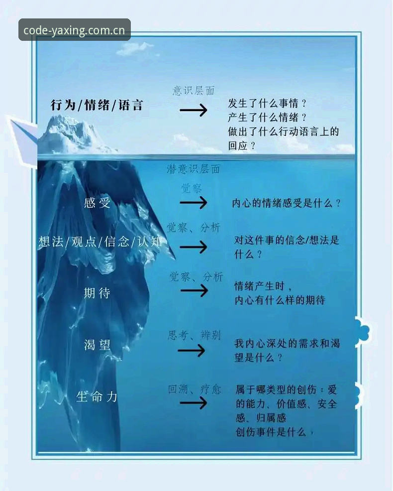 亚星每一行代码都是原创信念 心脏的博弈:埃里克森五次倒地背后的“原创信念”深度分析